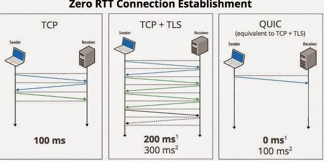 tcp y tls