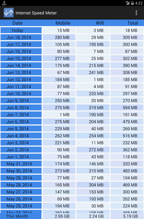 Datos diarios