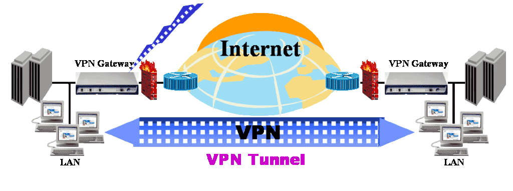 El VPN